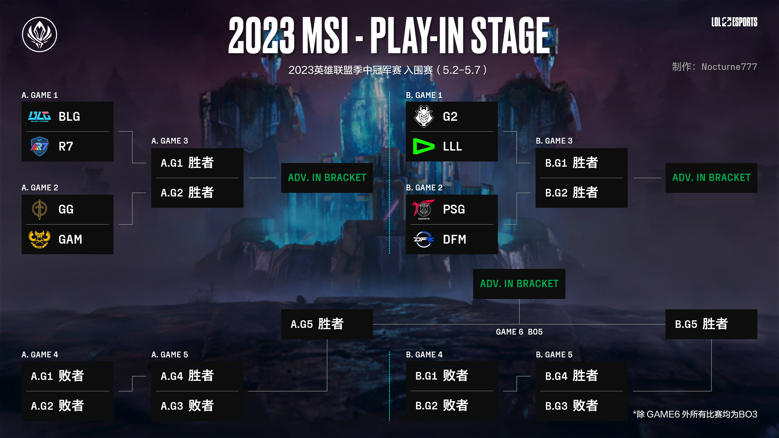 《lol》2023lpl春季赛季后赛赛程