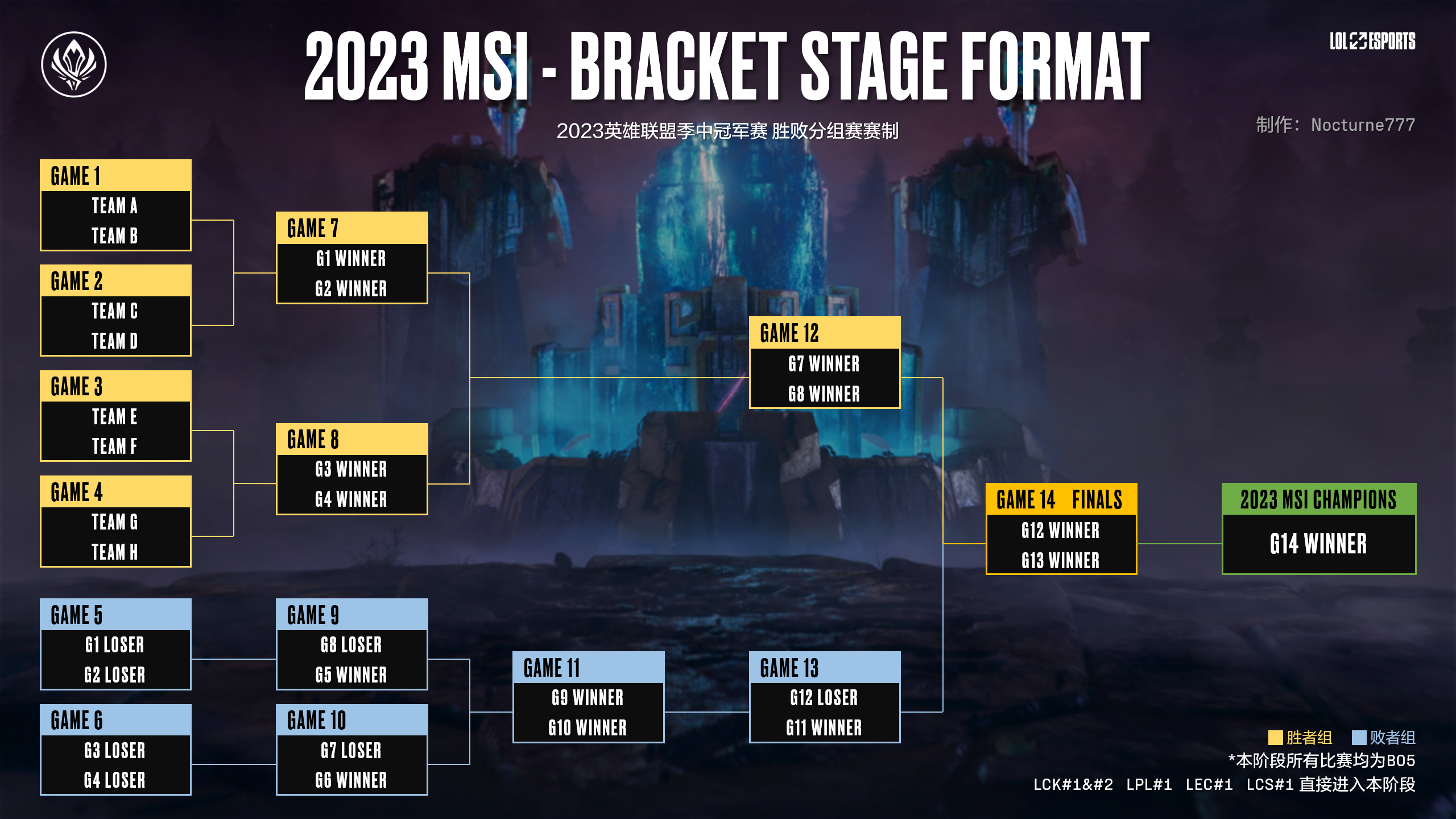 LPL官推：三届MSI冠军！我们就是LPL！_来自网易大神圈子_超凡电竞LOL